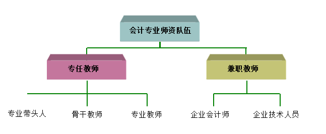 會(huì)計(jì).png