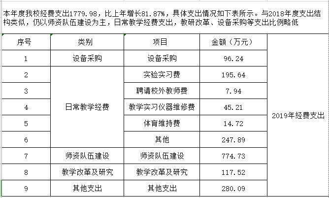深圳市奋达职业技术学校2019年度教育质量年度报告